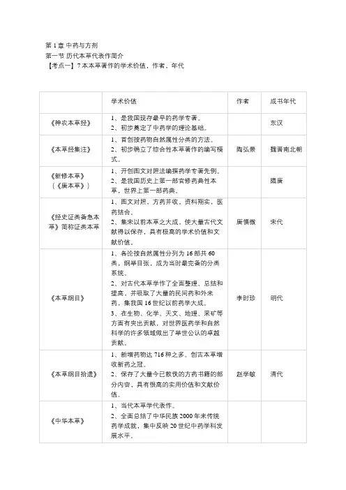 2019执业药师《中药一》各章节考点精炼
