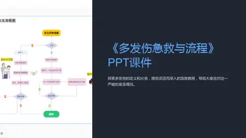 《多发伤急救与流程》课件