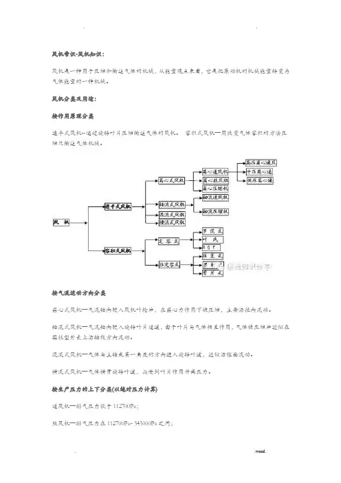 风机常用计算公式