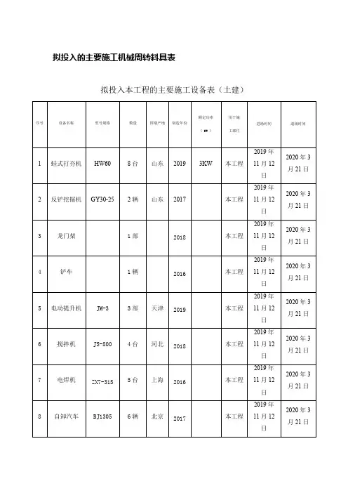 钢结构工程拟投入的主要施工机械周转料具表