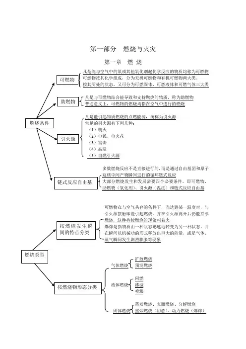 消防安全技术实务