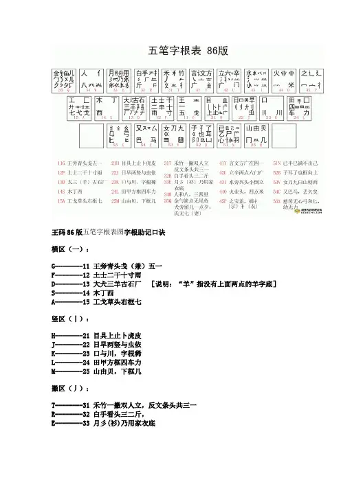 86版 五笔字根表及口诀