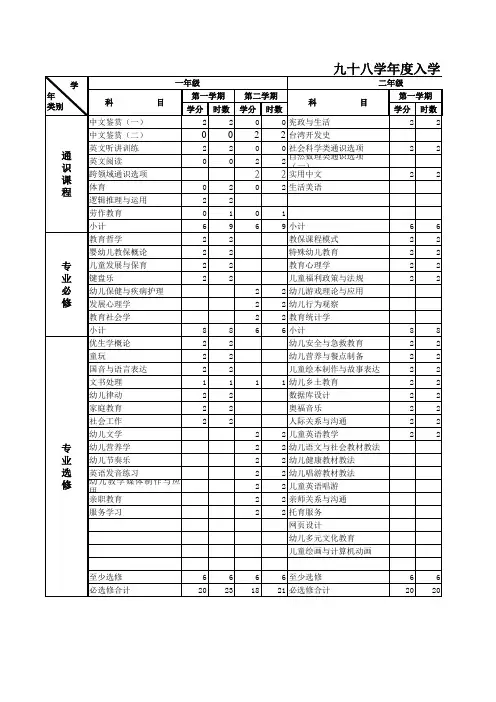 幼儿保育系课程表