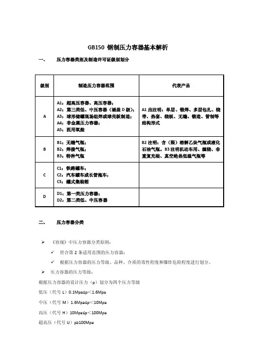 GB150钢制压力容器基础知识