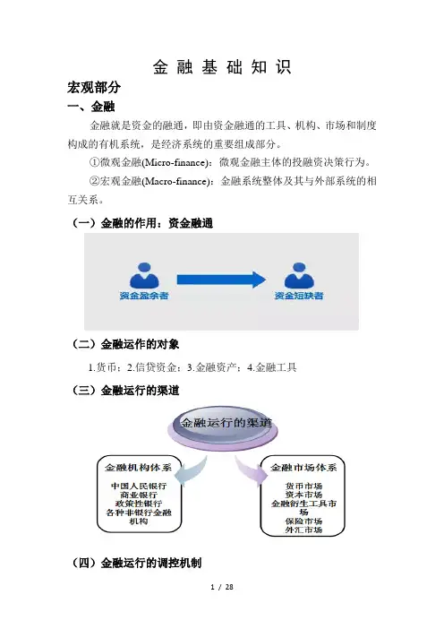 金融基础知识