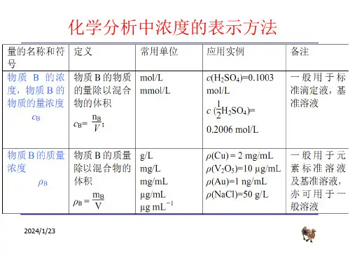 浓度与标签