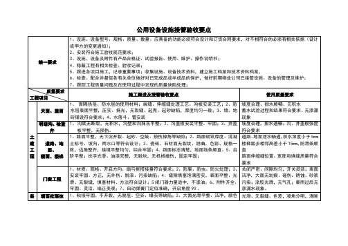 公用设备设施接管验收要点