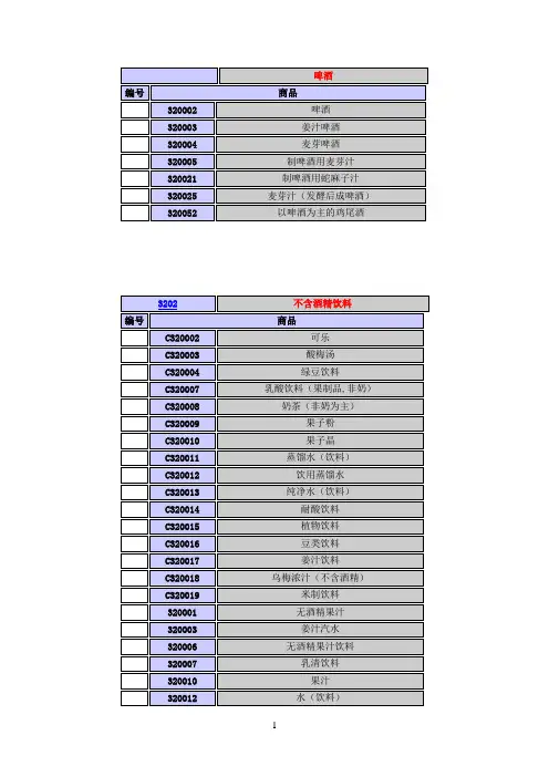 32类商标分类