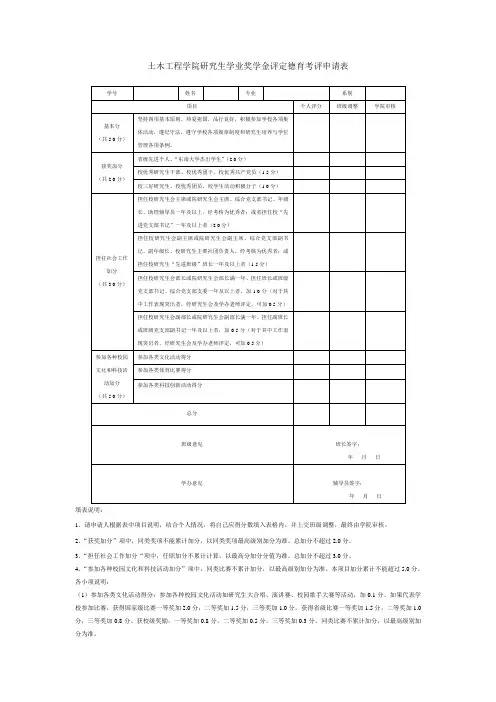 土木工程学院研究生学业奖学金评定德育考评申请表