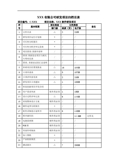 软件研发项目文档归档目录-模板