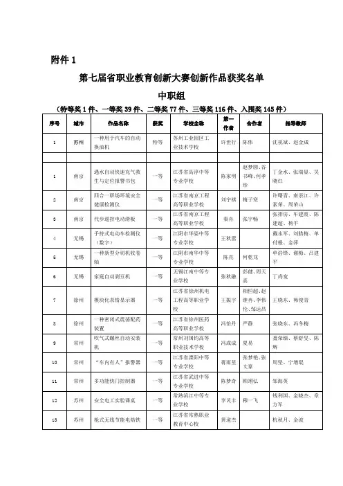 第七届江苏省职业教育创新大赛附件