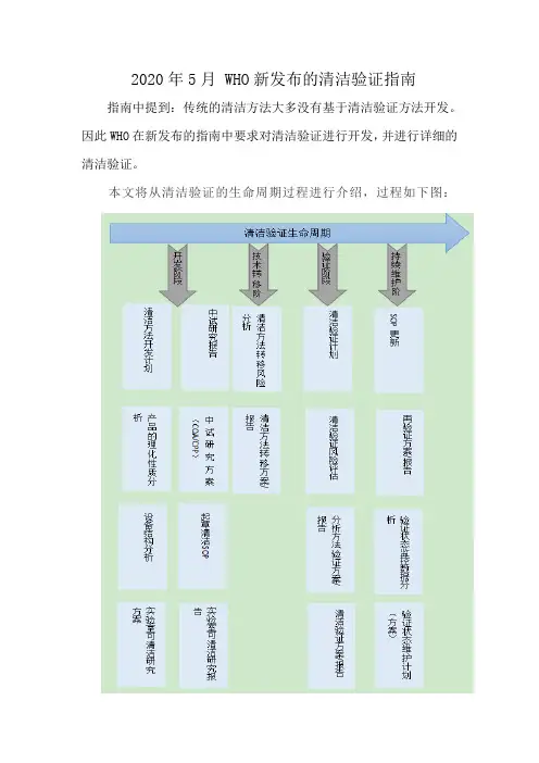 2020年5月 WHO新发布的清洁验证指南