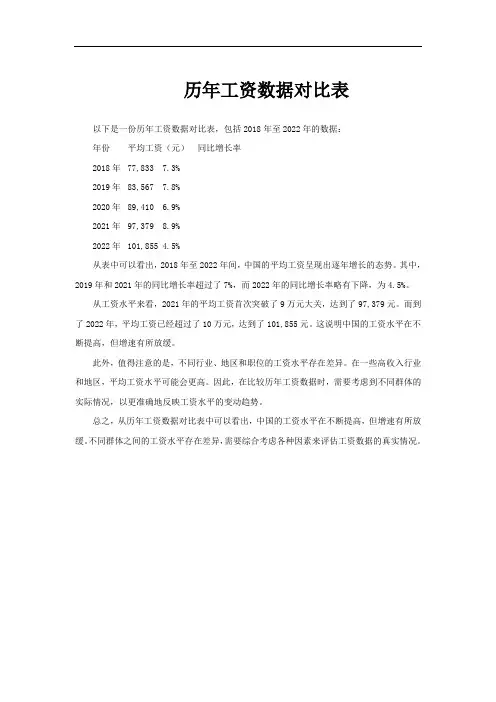 历年工资数据对比表
