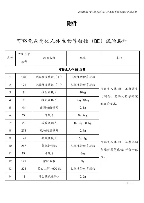 20180525可豁免或简化人体生物等效性(BE)试验品种