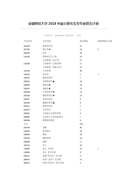 安徽财经大学研究生录取2018各专业招生计划
