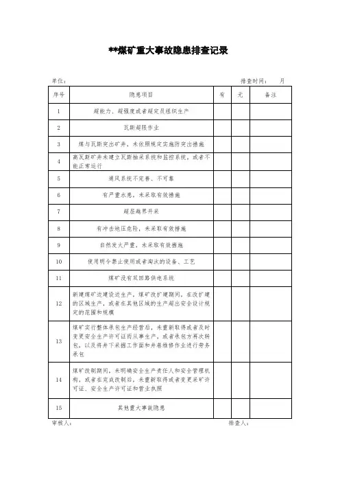 重大事故隐患排查记录