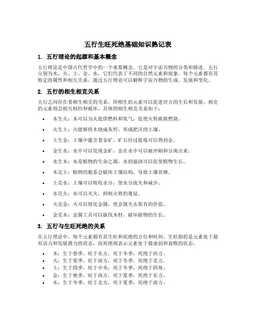 五行生旺死绝基础知识熟记表