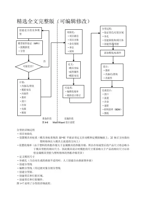 ug-模具设计流程图精选全文