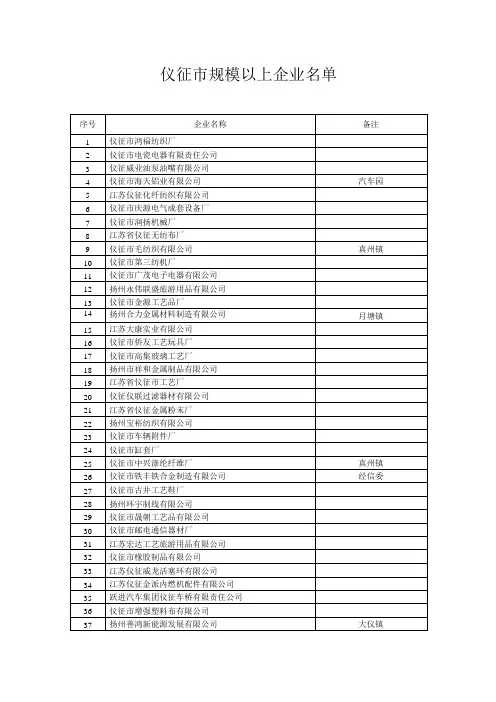 仪征市规模以上企业名单
