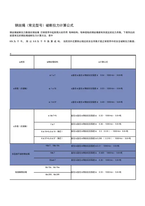 钢丝绳破断拉力的计算方法