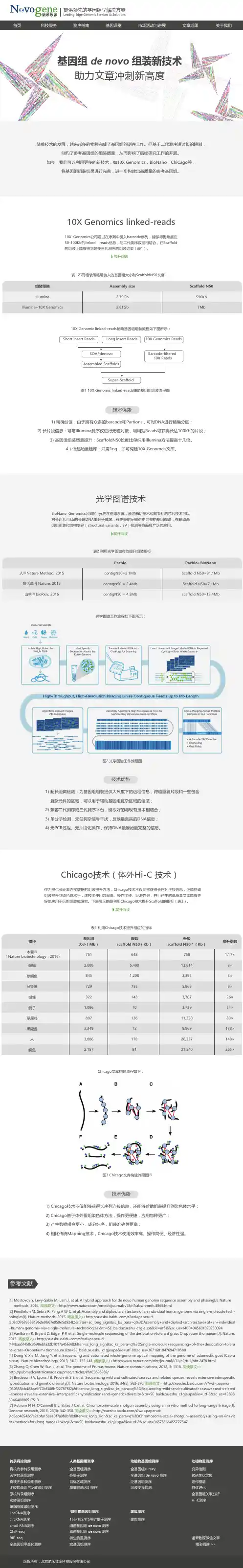 denovo-技术支持类-基因组denovo组装新技术