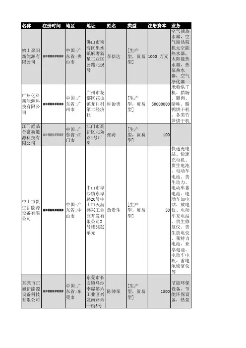 2018年广东省新能源行业企业名录2422家