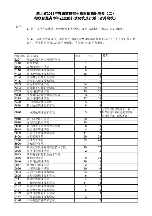 4、第四批高职高专(二)