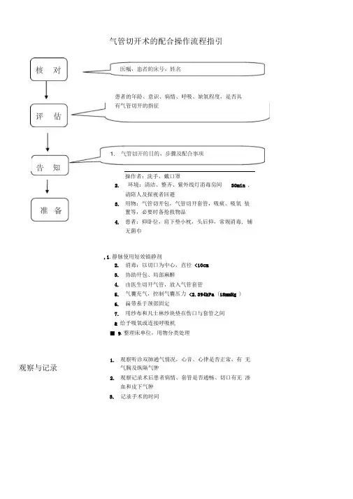 气管切开术的配合操作流程指引