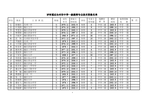 评审通过台州市中学一级教师专业技术资格名单