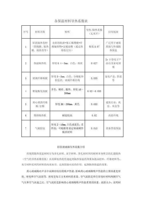 铝泊海棉隔热材料导热系数表