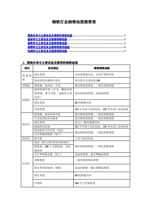 钢铁行业用油表