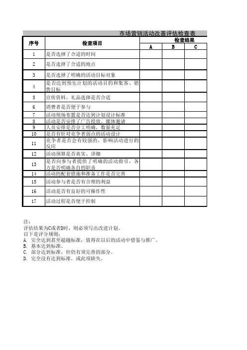 市场营销活动改善评估检查