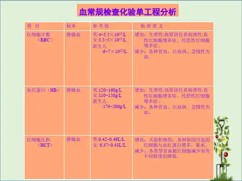 化验室的检查项目及临床意义