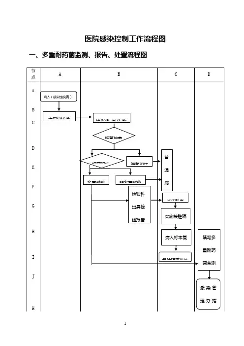 医院感染控制工作流程图