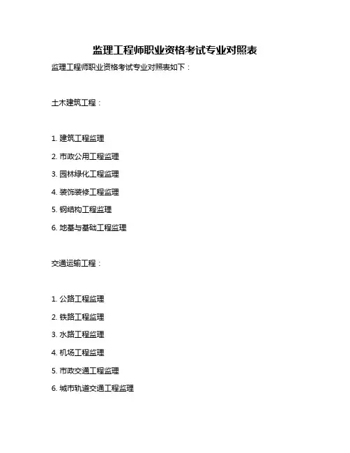 监理工程师职业资格考试专业对照表