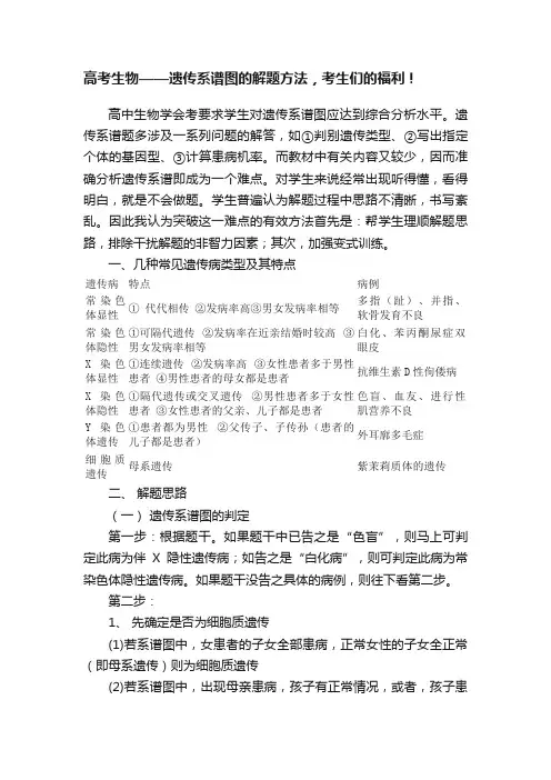 高考生物——遗传系谱图的解题方法，考生们的福利！