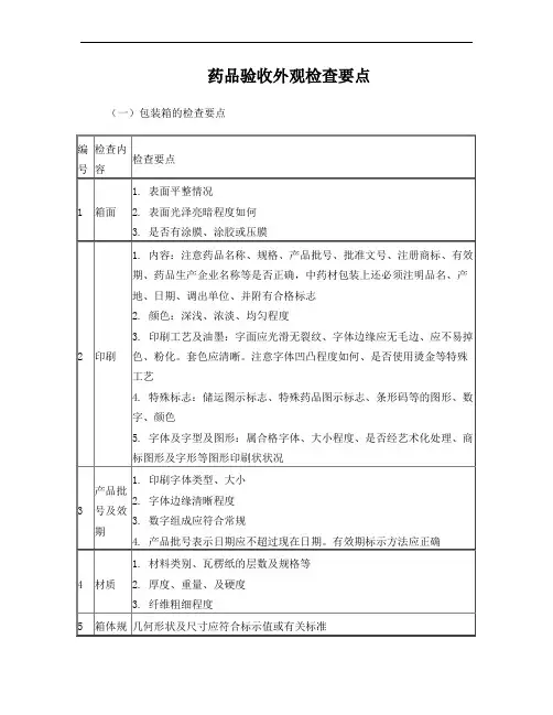 药品验收外观检查要点