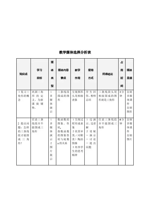 三角形三边关系教学媒体选择分析表