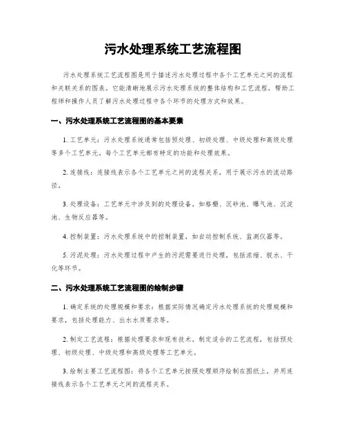 污水处理系统工艺流程图