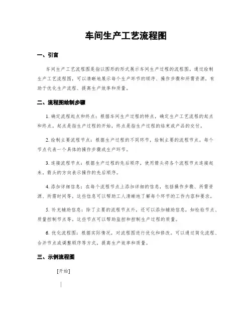 车间生产工艺流程图