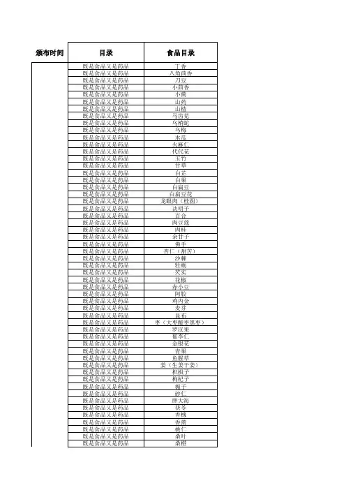最新药食同源、新资源食品清单2012.12