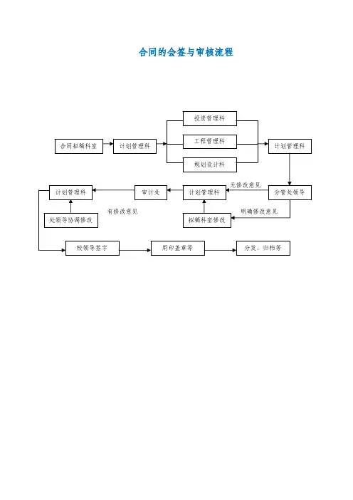 合同的会签与审核流程