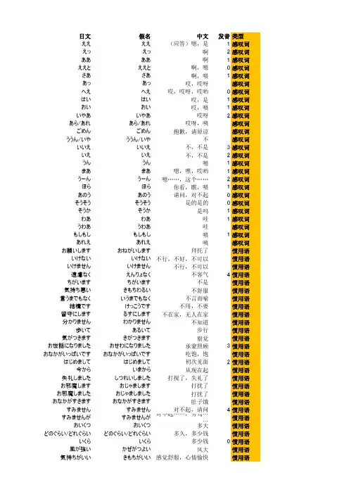 日语3级词汇表
