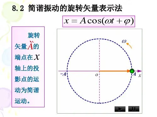 8.2 简谐运动的旋转矢量表示法