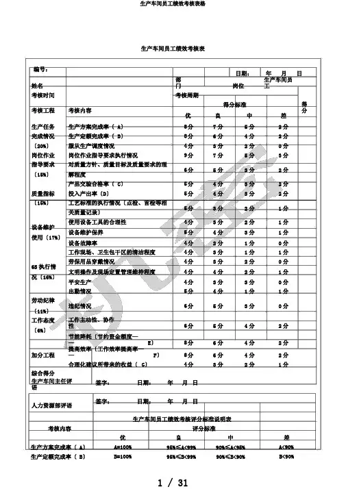 生产车间员工绩效考核表格