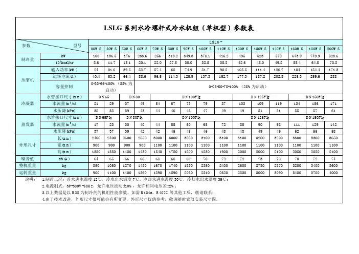 LSLG系列水冷螺杆式冷水机组(单机型)参数表