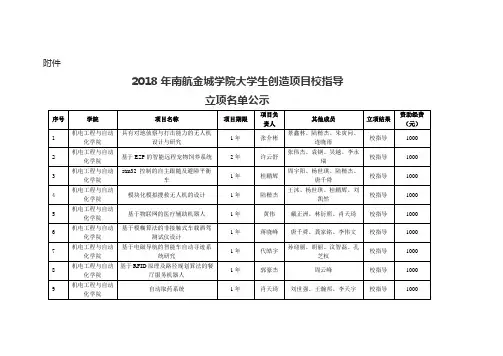 关于批准2011年大学生创新项目立项的通知-南航金城学院教务处