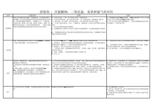 消毒剂之间的对比
