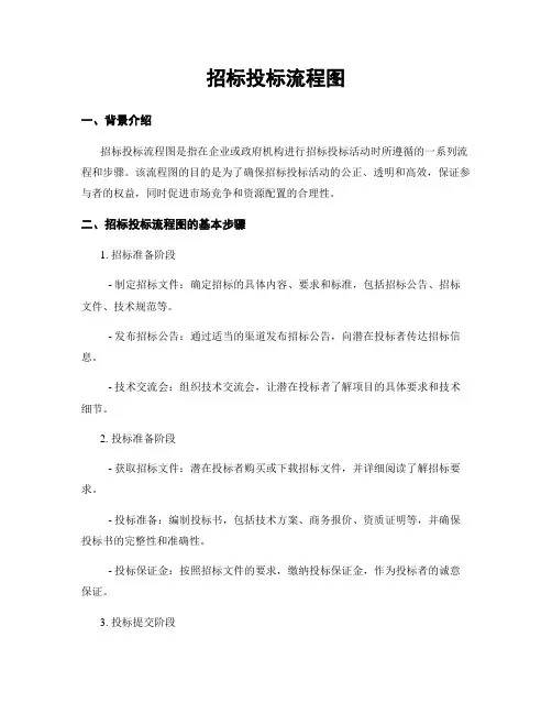 招标投标流程图