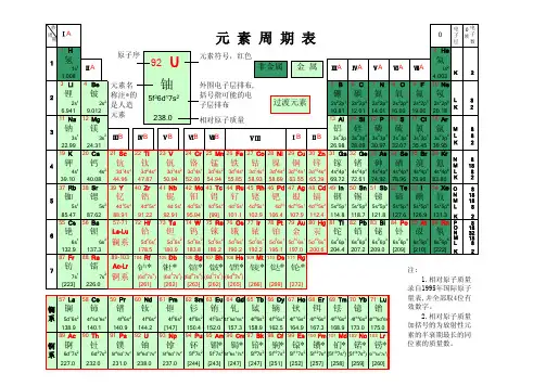 化学元素周期表(高清)
